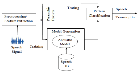 Unheard Whispers Data Model